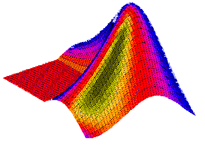 malha de elementos finitos